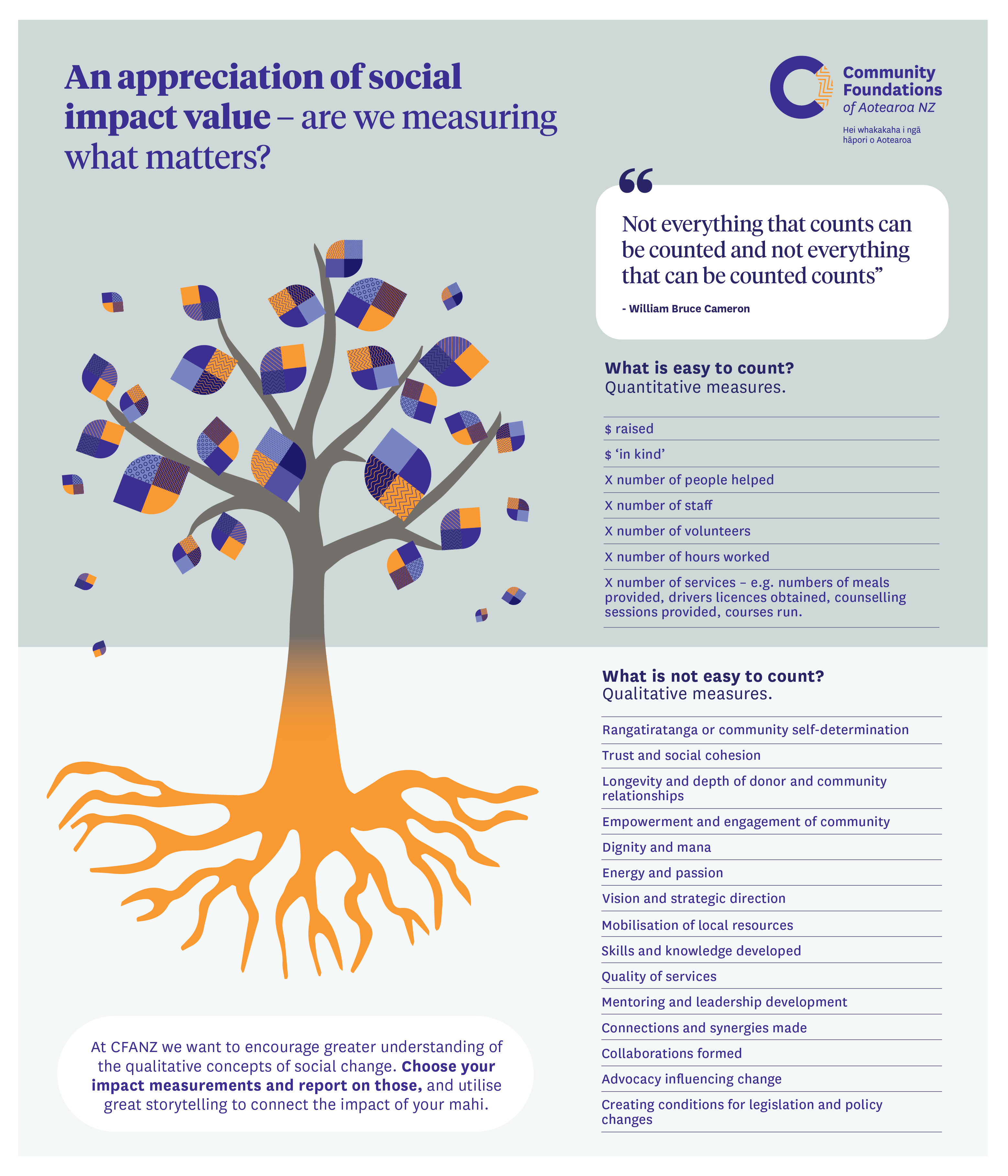 Measuring impact infographic